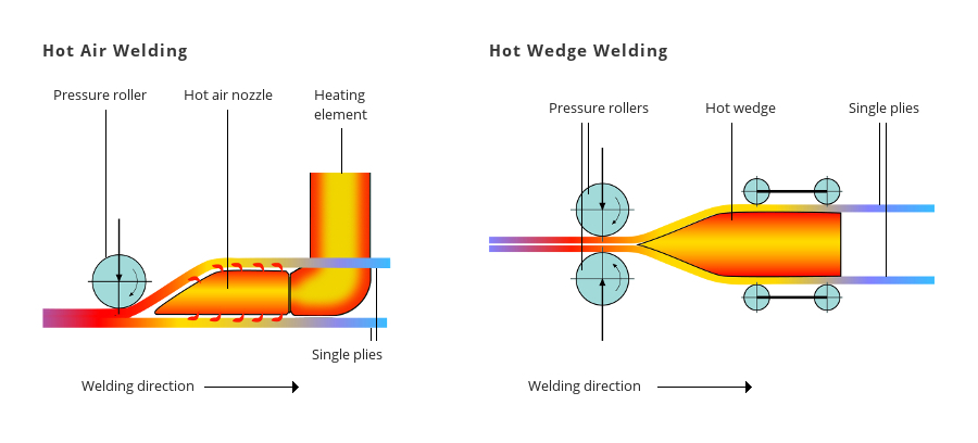 Hot air vs Wedge welding